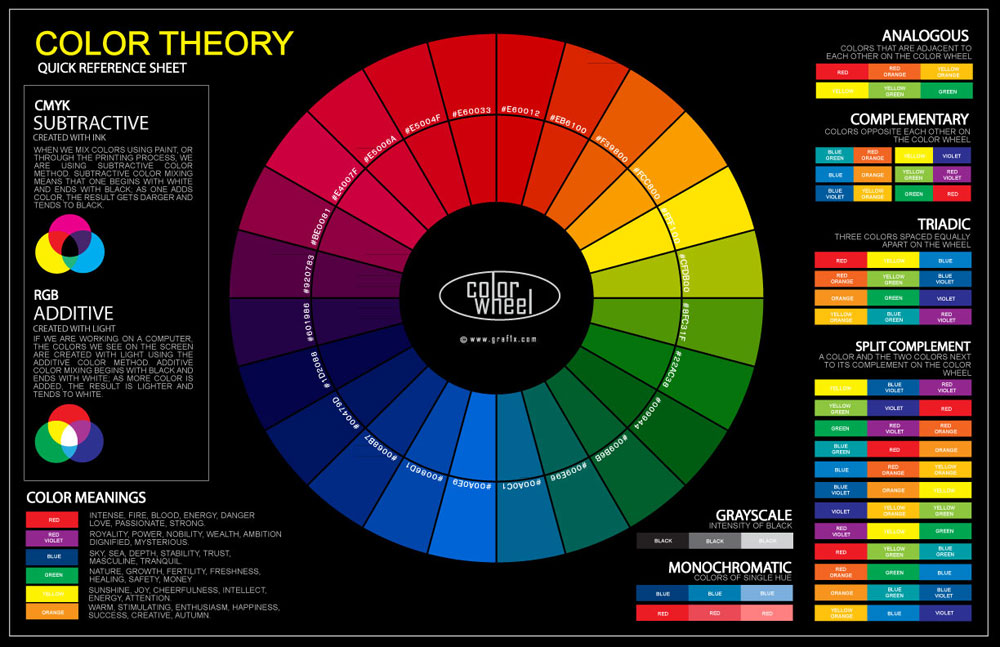 color-wheel-poster How To Pick A Color Scheme For Your House's Rooms