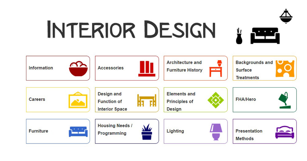 Utah-Education-Network Interior design courses you could take to improve your knowledge
