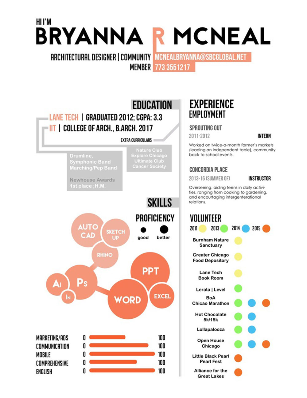 infographics The architecture resume that gets you hired (Templates included)