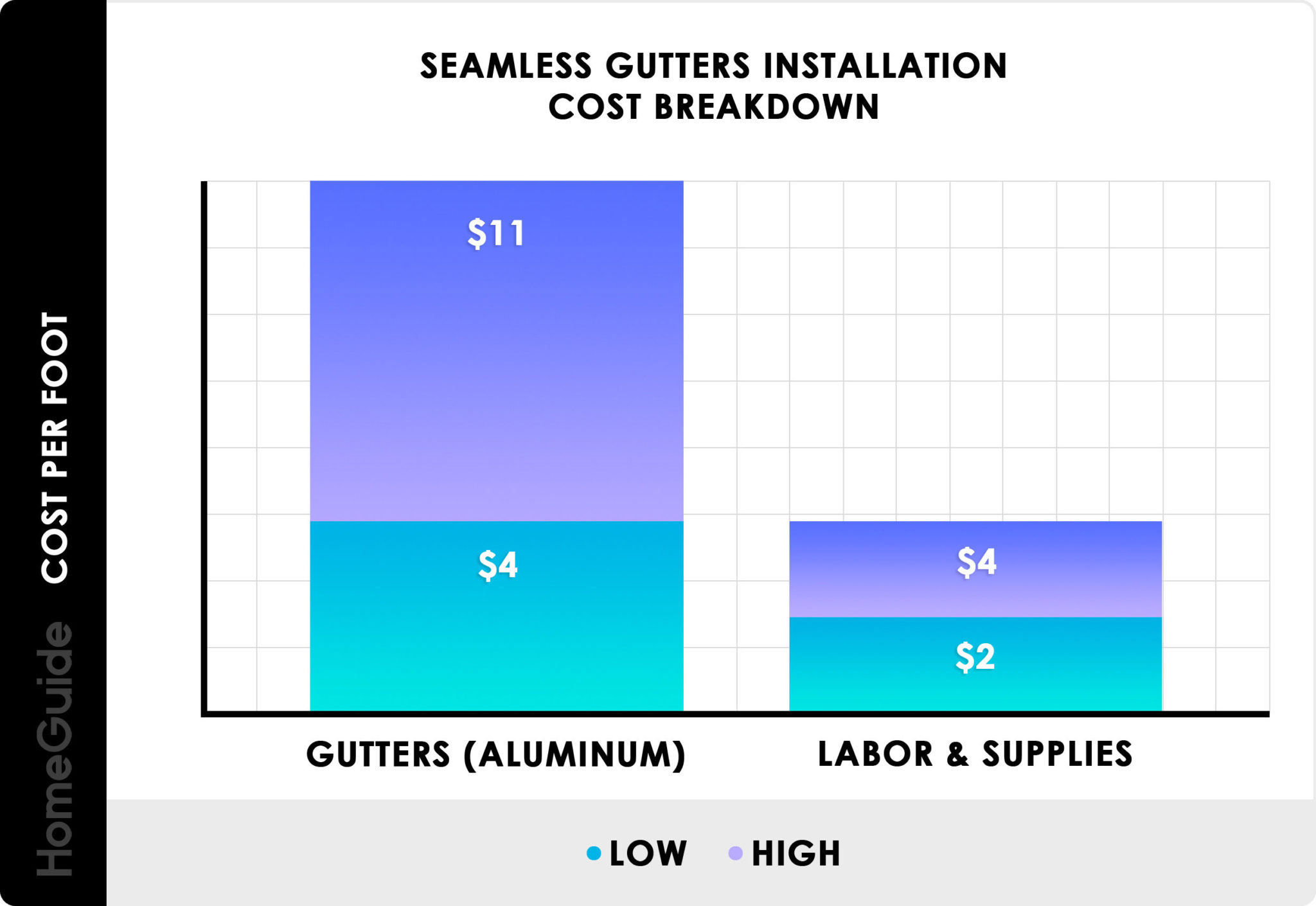 seams-intallation-scaled How Much Do Seamless Gutters Cost? What You Should Expect