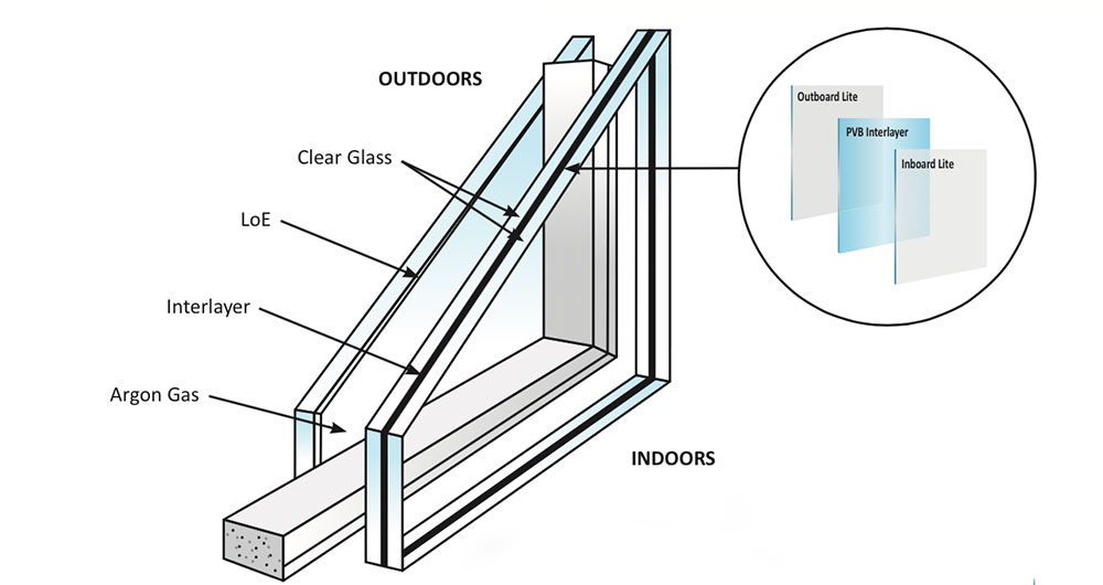 image030 Insulated Glass Complete Guide